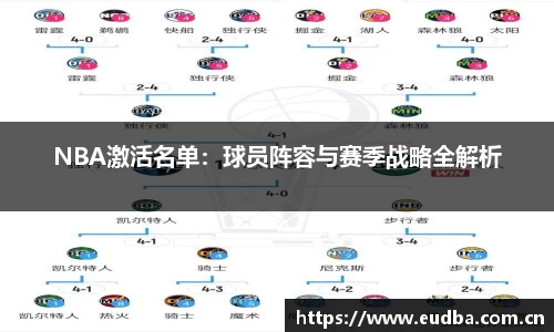 NBA激活名单：球员阵容与赛季战略全解析