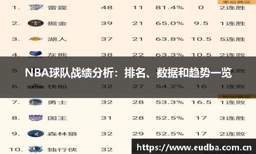 NBA球队战绩分析：排名、数据和趋势一览